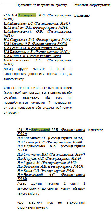 http://w1.c1.rada.gov.ua/pls/zweb2/webproc4_1?pf3511=67682