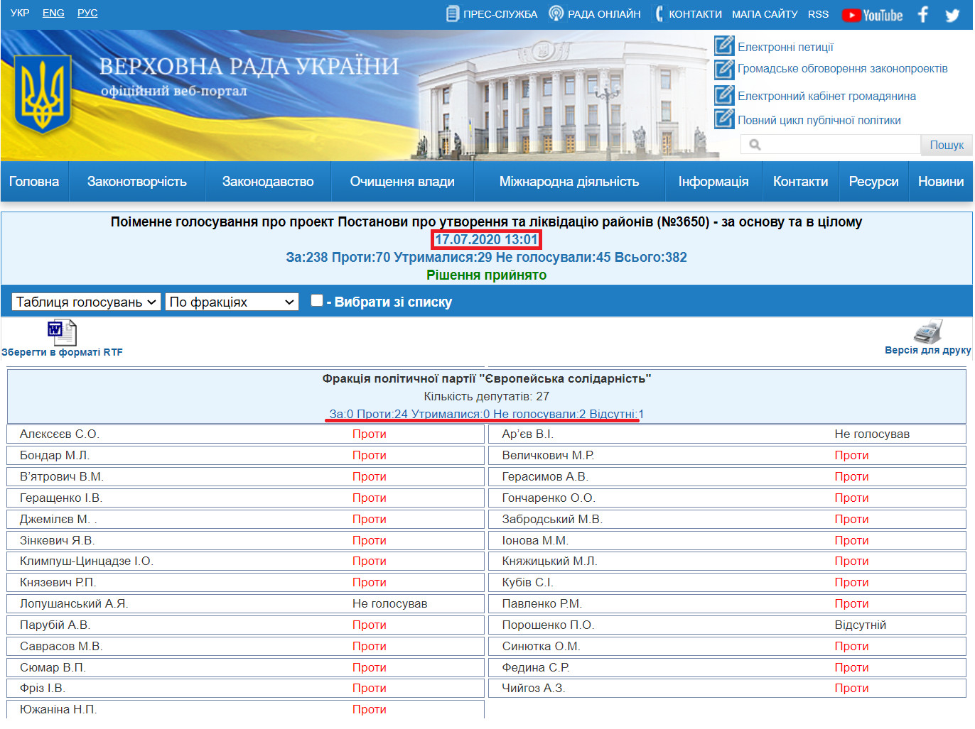 http://w1.c1.rada.gov.ua/pls/radan_gs09/ns_golos?g_id=7049