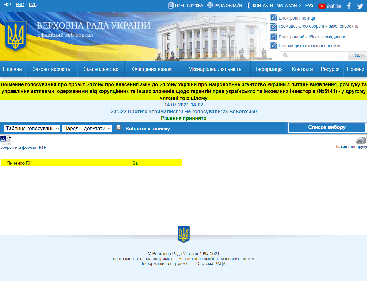 http://w1.c1.rada.gov.ua/pls/radan_gs09/ns_golos?g_id=14755