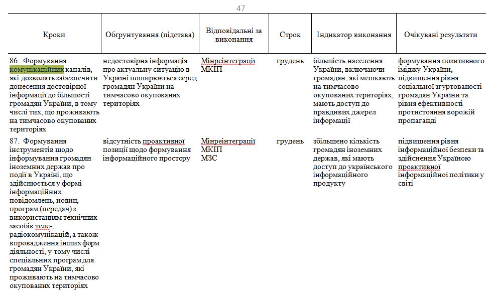 https://www.kmu.gov.ua/npas/pro-zatverdzhennya-planu-prioritetni-a1133r