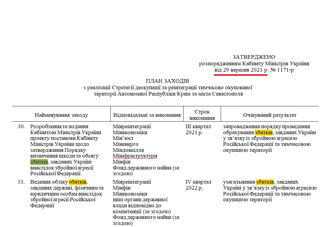 https://www.kmu.gov.ua/npas/pro-zatverdzhennya-planu-zahodiv-z-1171r