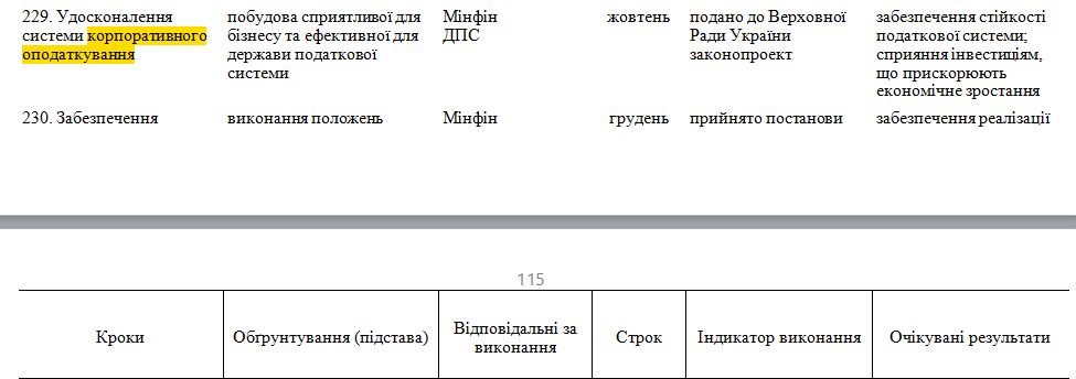 https://www.kmu.gov.ua/npas/pro-zatverdzhennya-planu-prioritetni-a1133r