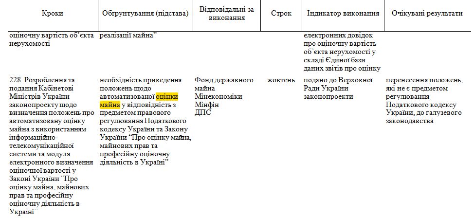 https://www.kmu.gov.ua/npas/pro-zatverdzhennya-planu-prioritetni-a1133r