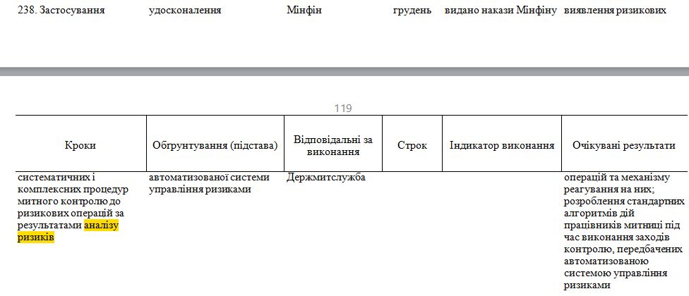 https://www.kmu.gov.ua/npas/pro-zatverdzhennya-planu-prioritetni-a1133r