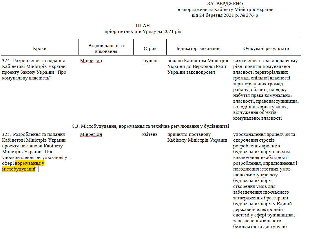 https://www.kmu.gov.ua/npas/pro-zatverdzhennya-planu-prioritetnih-dij-uryadu-na-2021-s240321