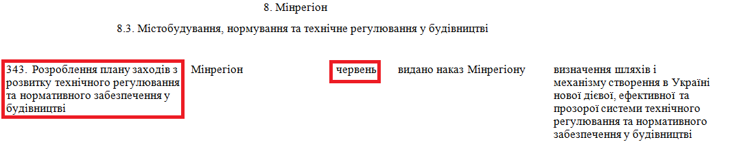 https://www.kmu.gov.ua/npas/pro-zatverdzhennya-planu-prioritetnih-dij-uryadu-na-2021-s240321