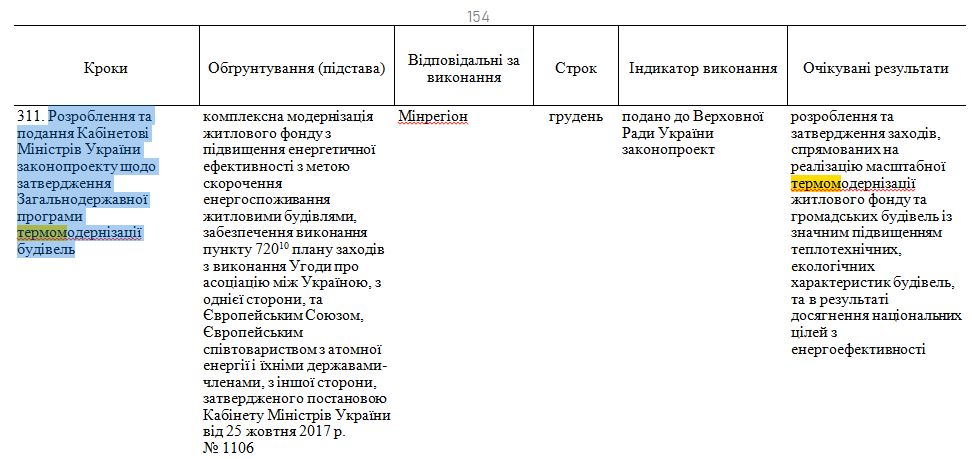 https://www.kmu.gov.ua/npas/pro-zatverdzhennya-planu-prioritetni-a1133r