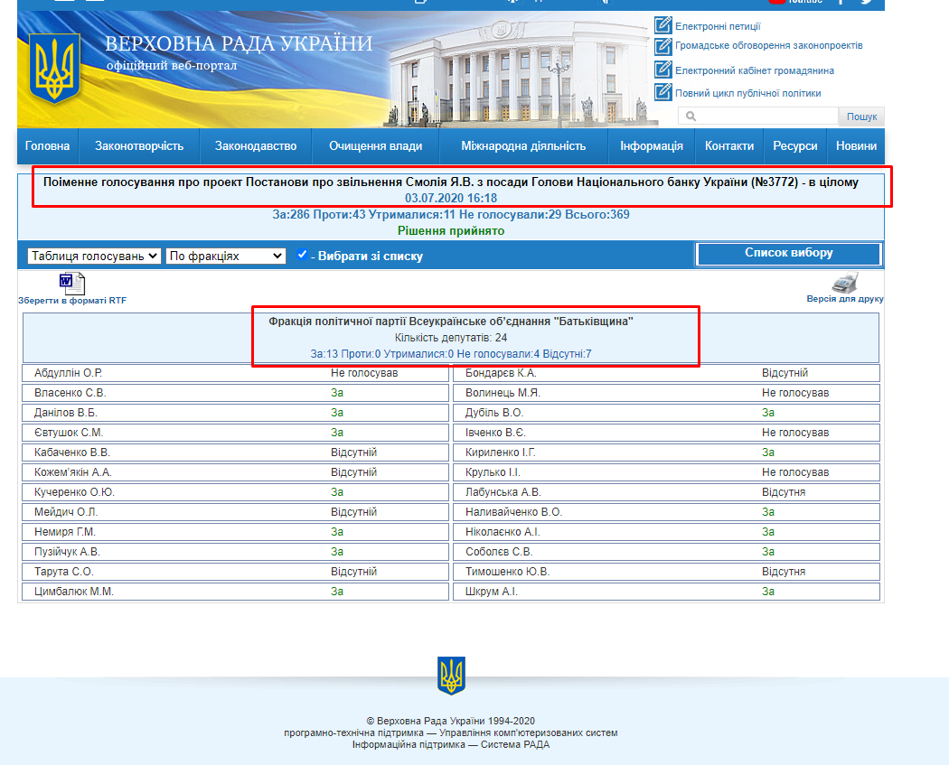 http://w1.c1.rada.gov.ua/pls/radan_gs09/ns_golos?g_id=6649