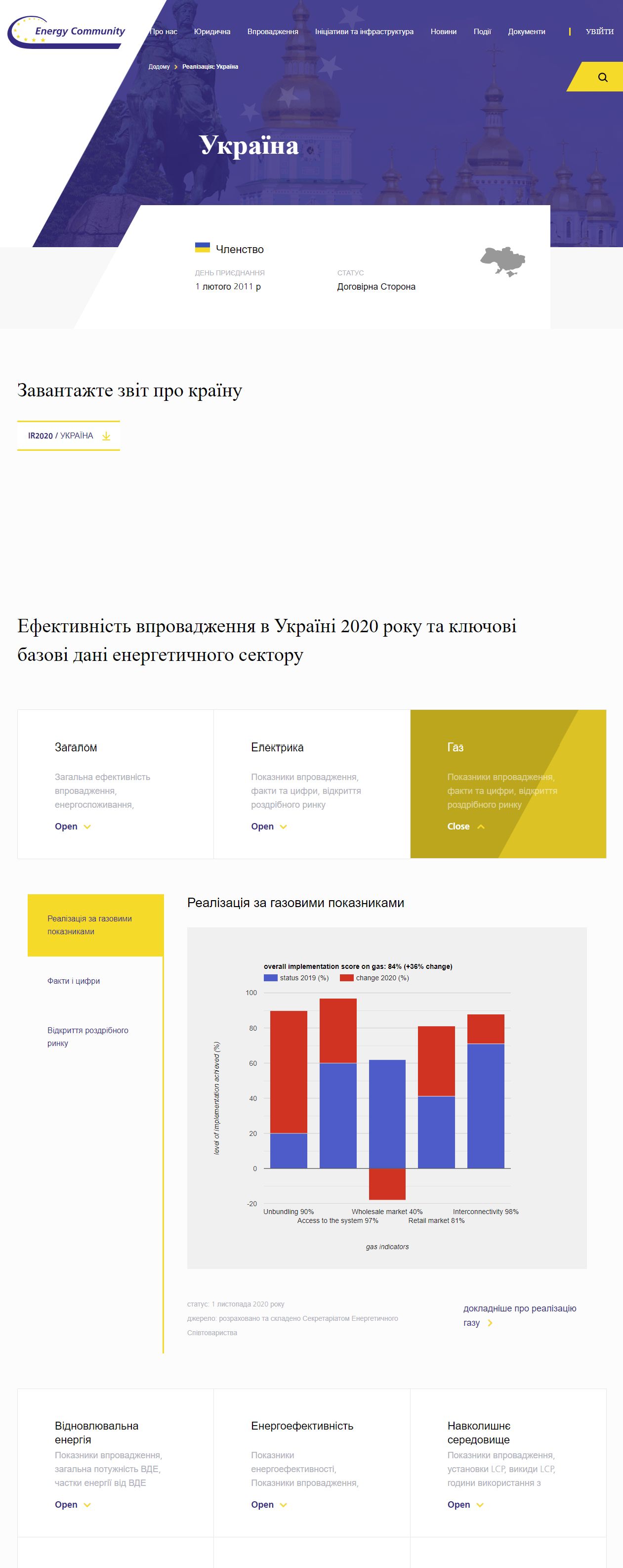 https://www.energy-community.org/implementation/Ukraine.html