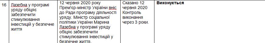Коментар Мінсоцполітики від 31 грудня 2020 року