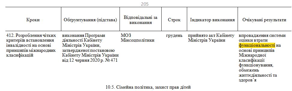 https://www.kmu.gov.ua/npas/pro-zatverdzhennya-planu-prioritetni-a1133r