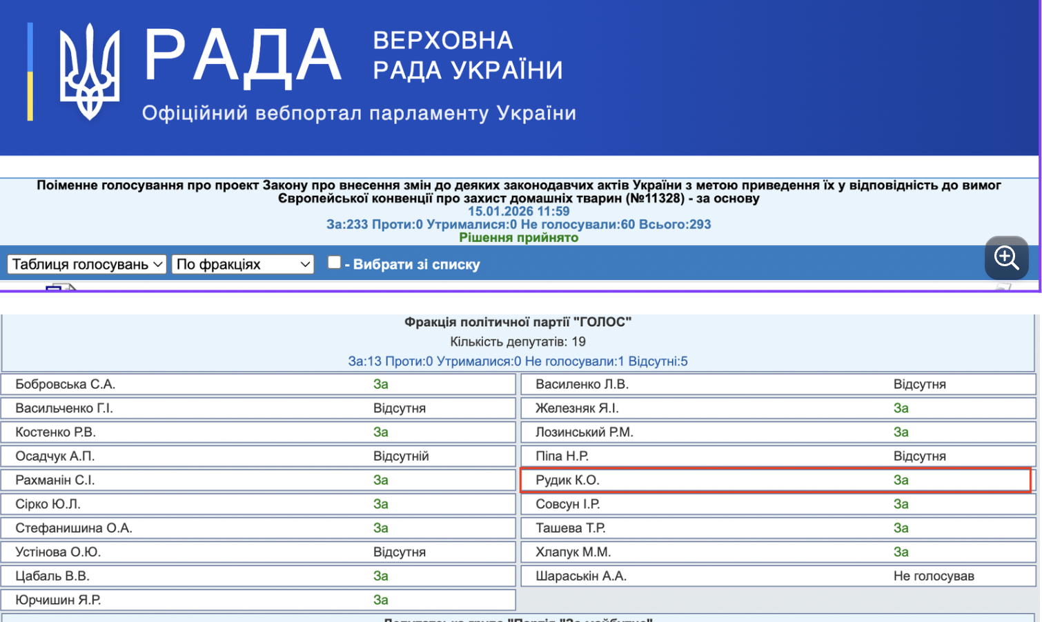 https://w1.c1.rada.gov.ua/pls/radan_gs09/ns_golos?g_id=33735