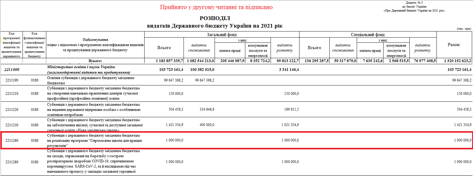 https://zakon.rada.gov.ua/laws/show/1082-20#Text