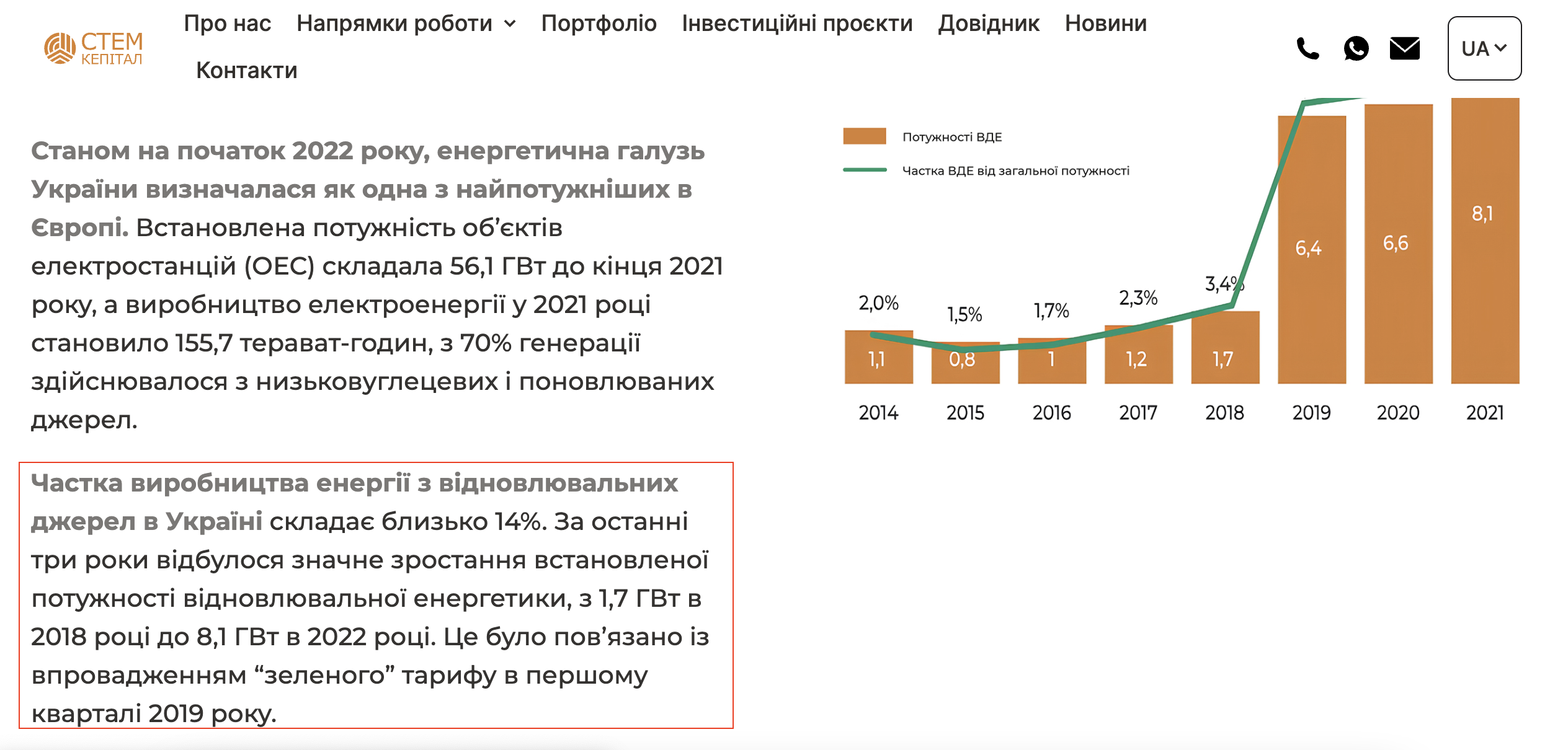 https://www.stemcapital.net/vidnovliuvalna-enerhetyka-v-ukraini/