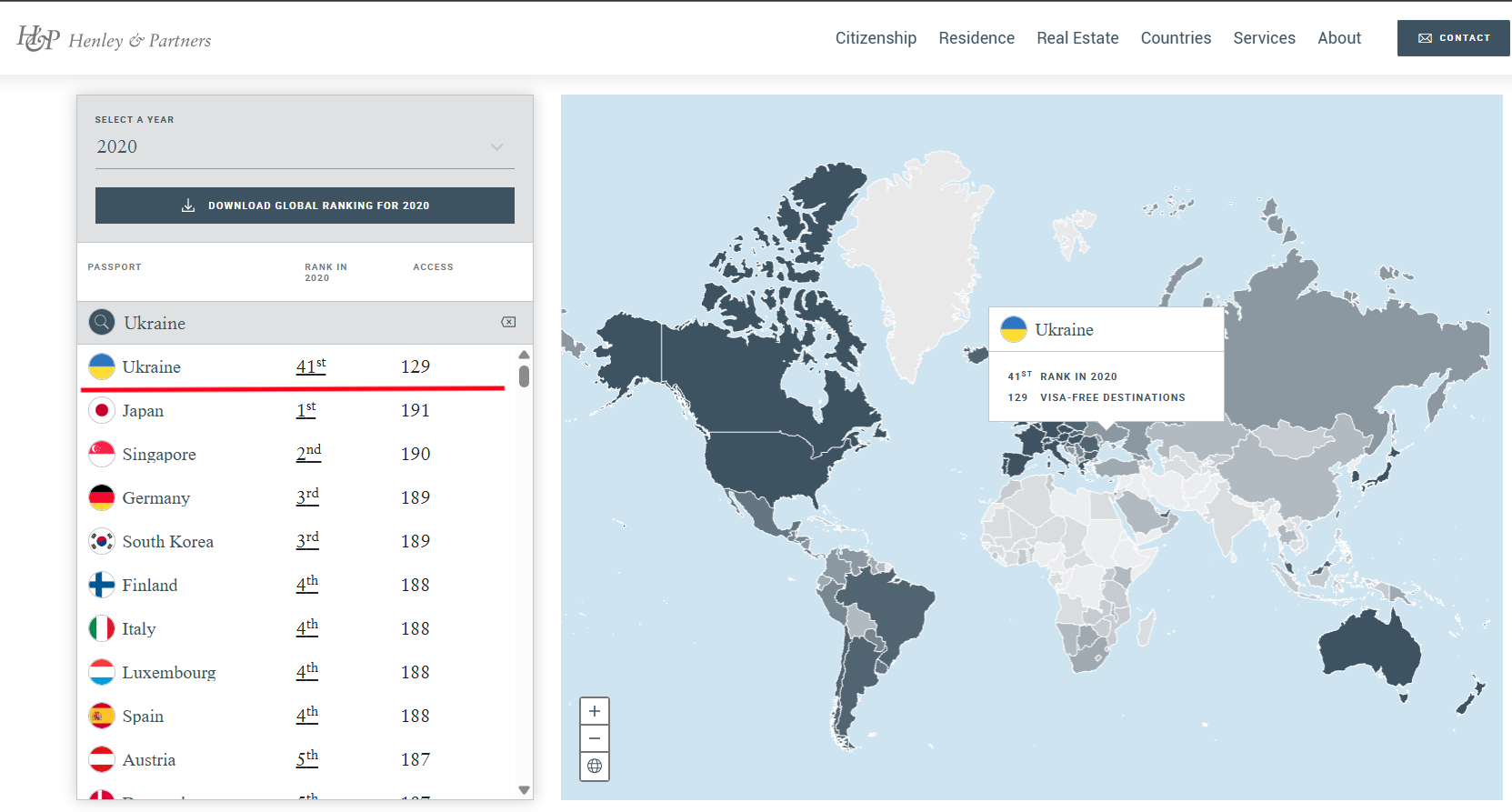https://www.henleyglobal.com/passport-index/ranking