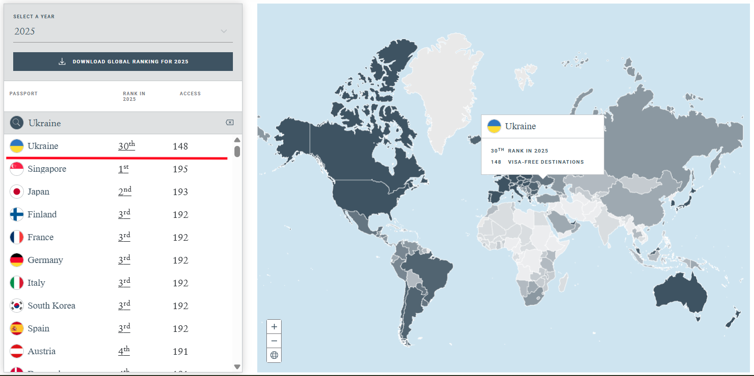 https://www.henleyglobal.com/passport-index/ranking