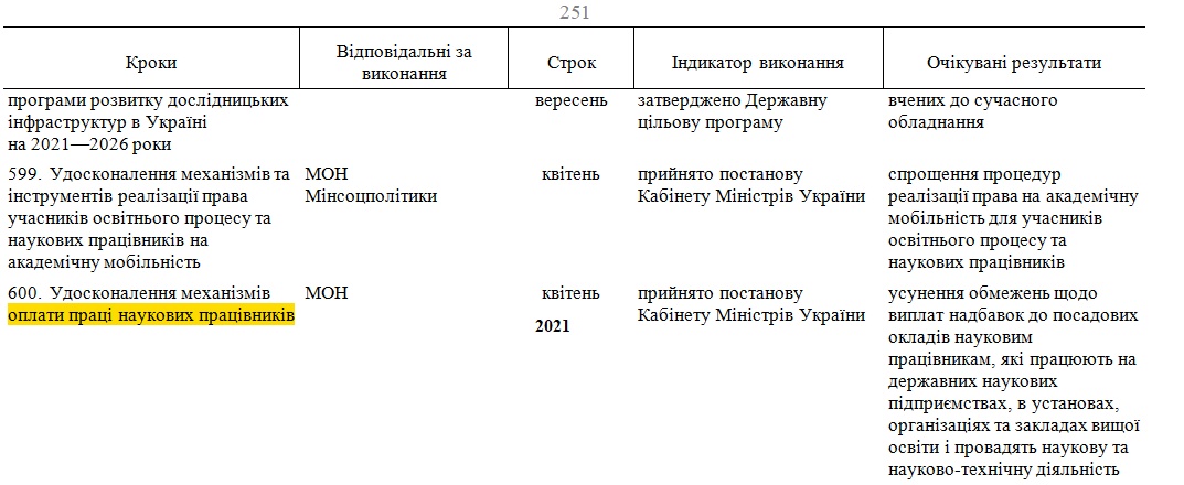 https://www.kmu.gov.ua/npas/pro-zatverdzhennya-planu-prioritetnih-dij-uryadu-na-2021-s240321