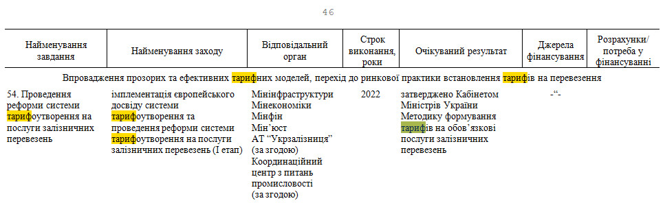 https://zakon.rada.gov.ua/laws/show/321-2021-%D1%80#n5