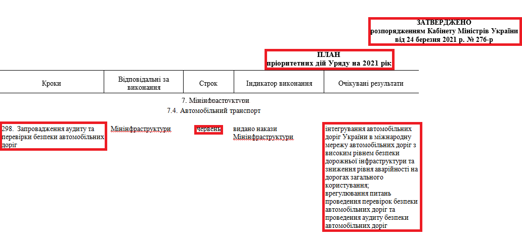 https://zakon.rada.gov.ua/laws/show/276-2021-%D1%80#n19