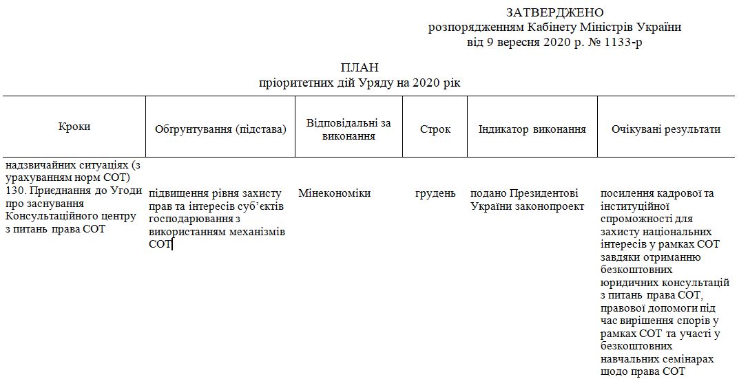 https://zakon.rada.gov.ua/laws/show/1133-2020-%D1%80#Text