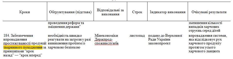 https://www.kmu.gov.ua/npas/pro-zatverdzhennya-planu-prioritetni-a1133r