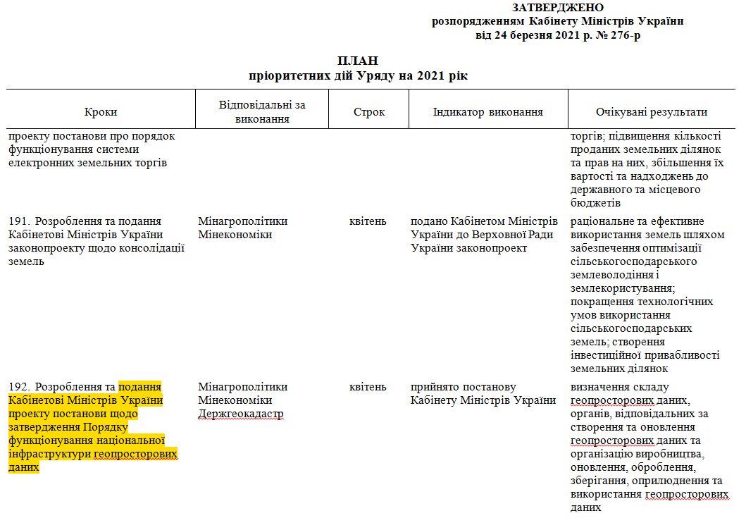 https://zakon.rada.gov.ua/laws/show/276-2021-%D1%80#Text