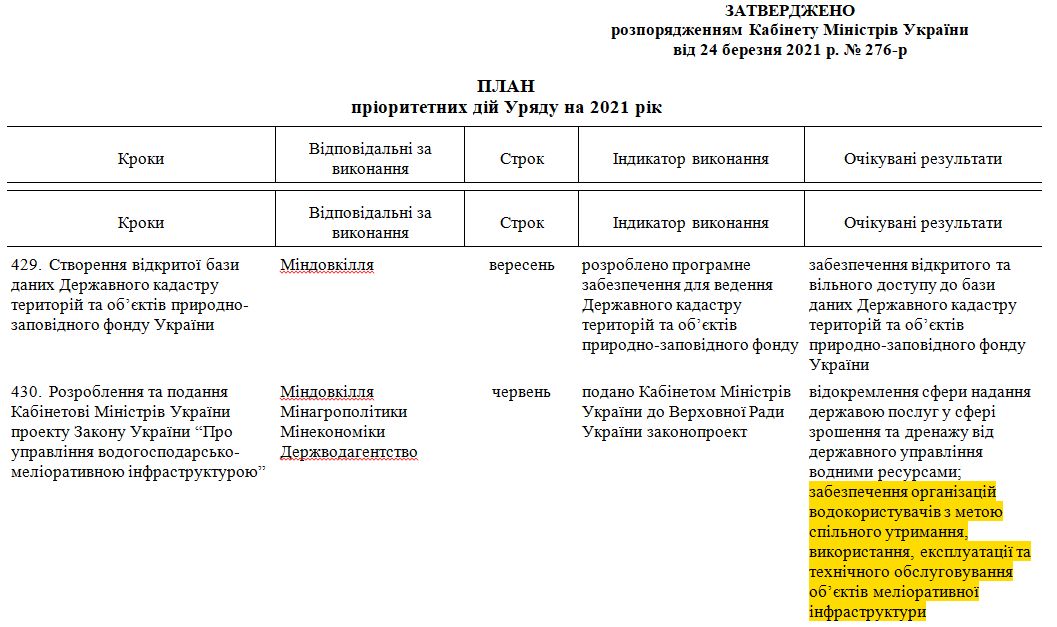 https://zakon.rada.gov.ua/laws/show/276-2021-%D1%80#Text