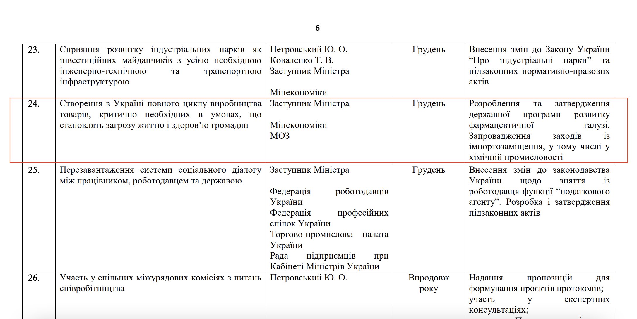 https://mspu.gov.ua/storage/app/sites/17/%D0%90%D0%BD%D0%92%D1%96%D0%B7%D0%B8%D1%82/plan-roboti-msp-2021.pdf