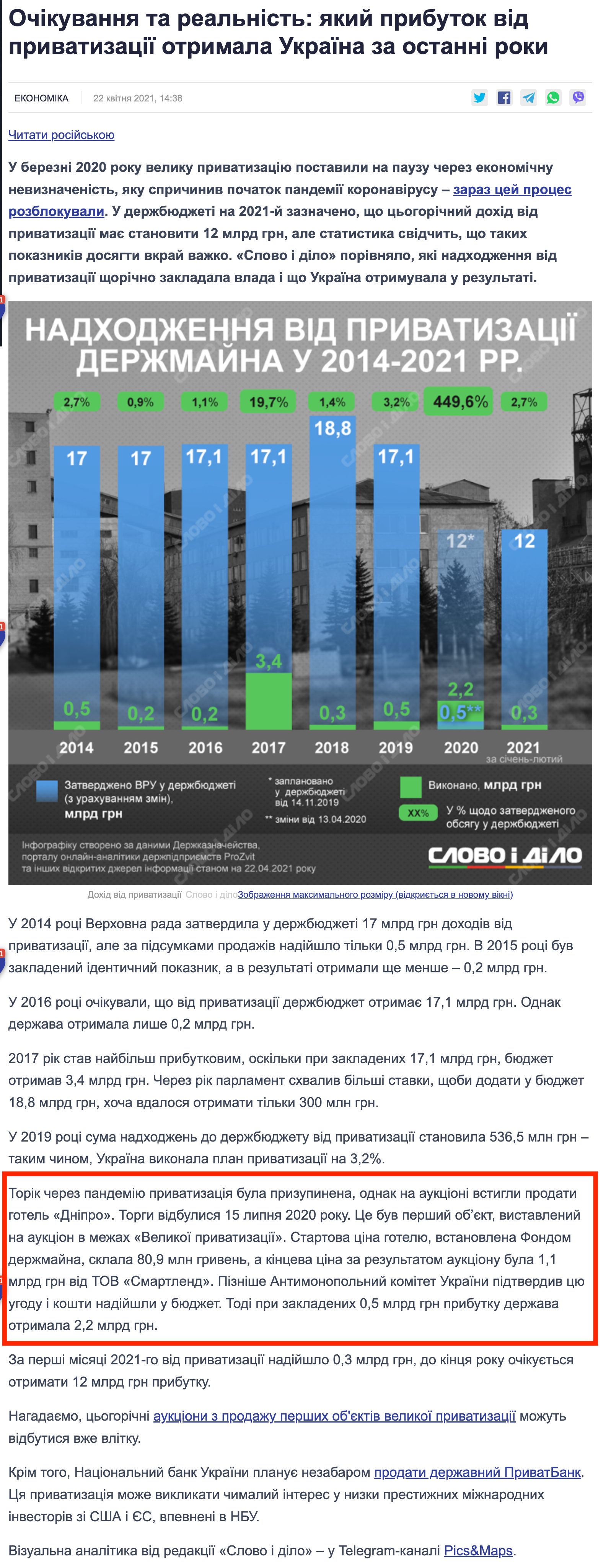 https://www.slovoidilo.ua/2021/04/22/infografika/ekonomika/ochikuvannya-ta-realnist-yakyj-prybutok-pryvatyzacziyi-otrymala-ukrayina-ostanni-roky