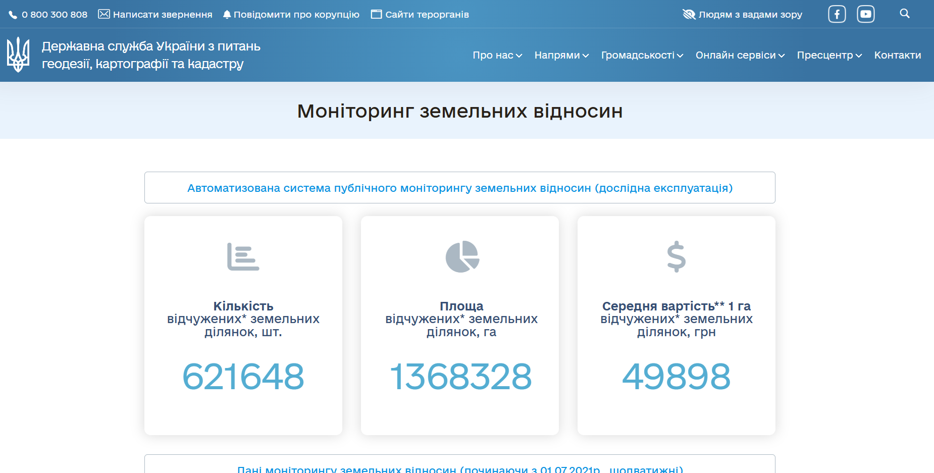 https://land.gov.ua/monitorynh-zemelnykh-vidnosyn/
