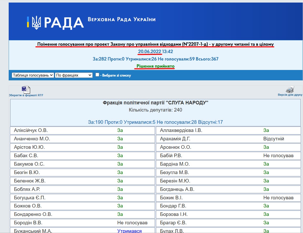 https://w1.c1.rada.gov.ua/pls/radan_gs09/ns_golos?g_id=19955