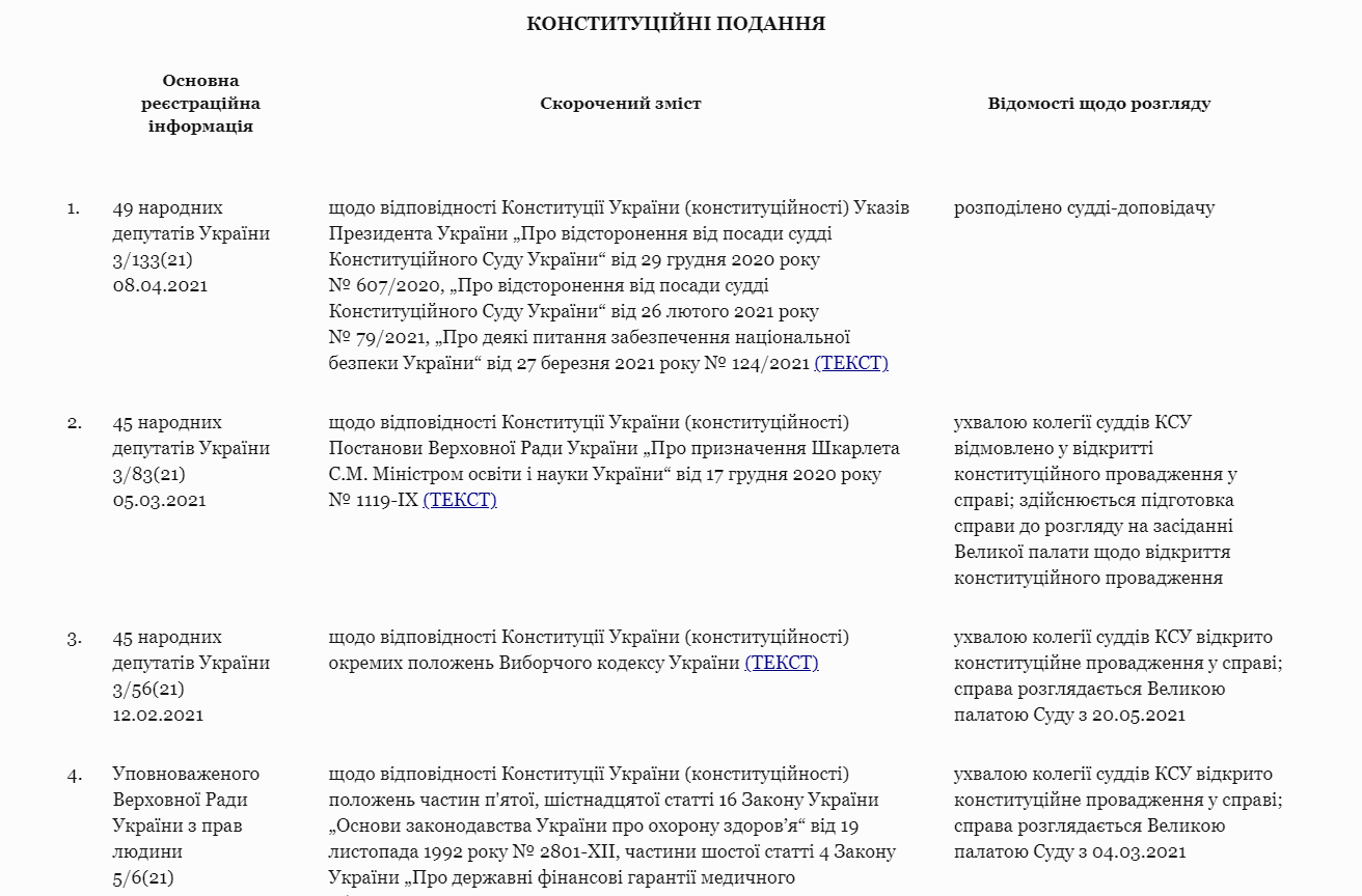 https://ccu.gov.ua/novyna/konstytuciyni-podannya-stanom-na-31-travnya-2021-roku