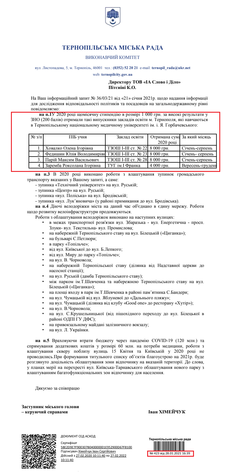 Лист Тернопільської міської ради від 28 січня 2021 року