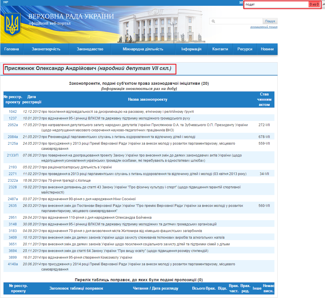 http://w1.c1.rada.gov.ua/pls/pt2/reports.dep2?PERSON=15689&SKL=8