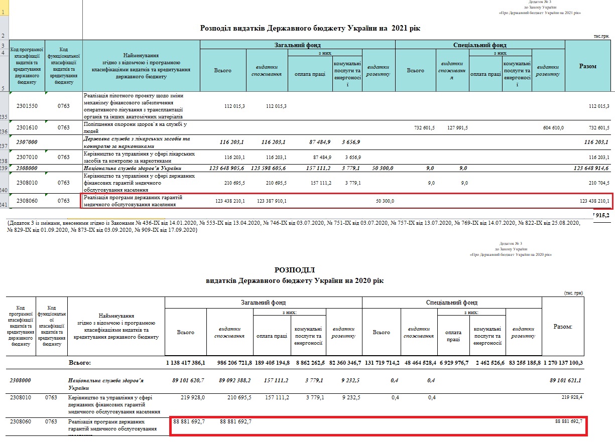 https://moz.gov.ua/article/economics-and-finance/bjudzhetnij-zapit-na-2021-2023-roki