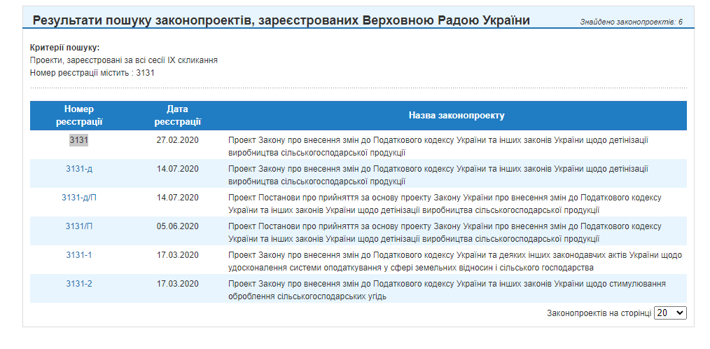http://w1.c1.rada.gov.ua/pls/zweb2/webproc2_5_1_J?ses=10010&num_s=2&num=3131&date1=&date2=&name_zp=&out_type=&id=