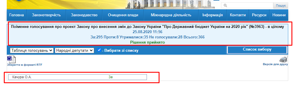 http://w1.c1.rada.gov.ua/pls/radan_gs09/ns_golos?g_id=7243