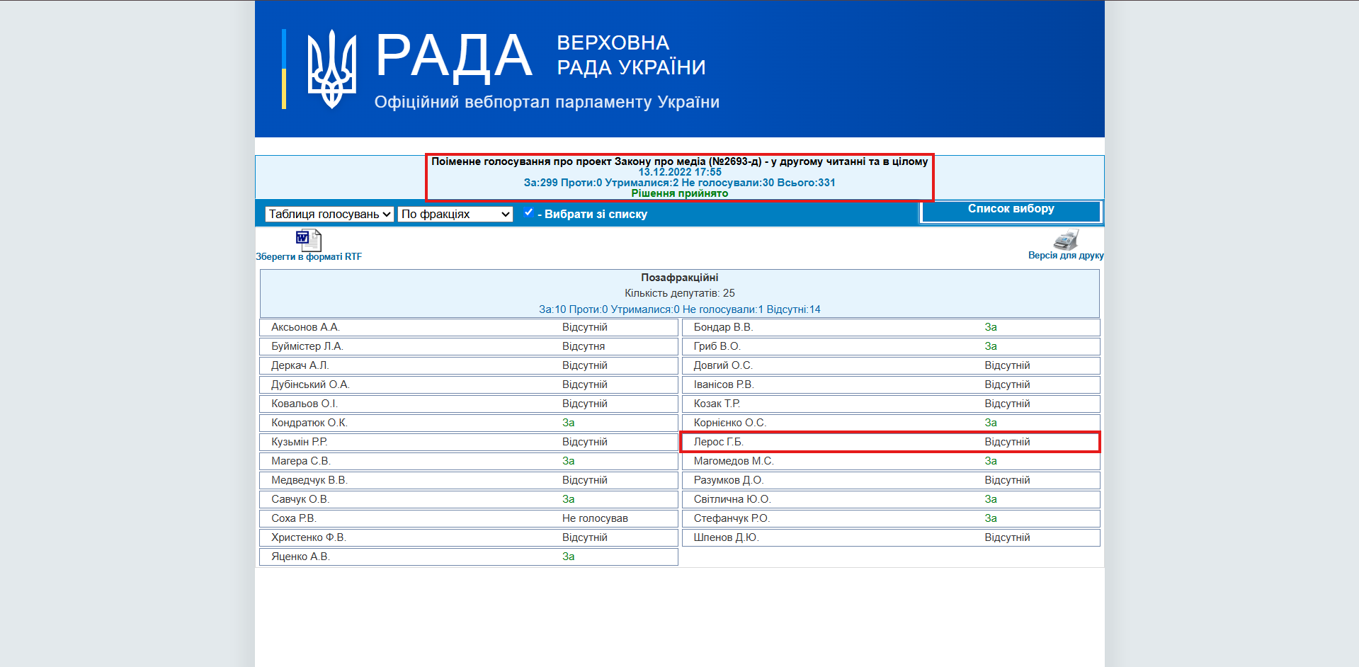 https://w1.c1.rada.gov.ua/pls/radan_gs09/ns_golos?g_id=21953