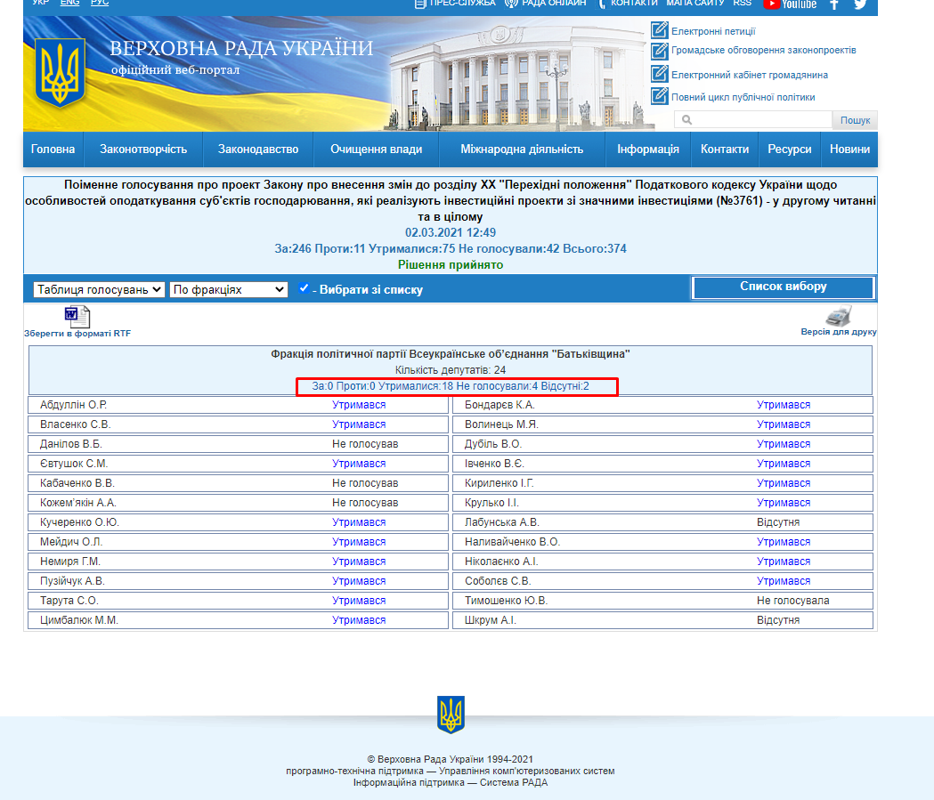 http://w1.c1.rada.gov.ua/pls/radan_gs09/ns_golos?g_id=10122