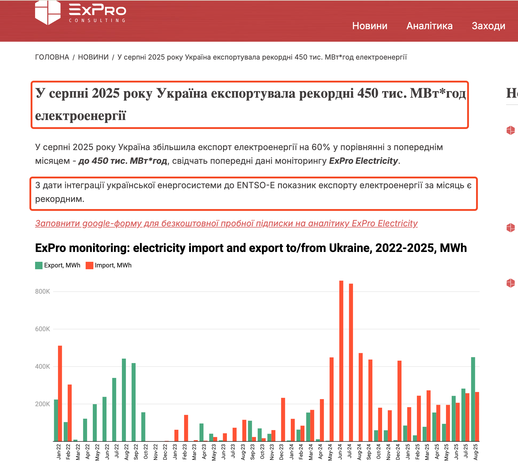 https://expro.com.ua/novini/u-serpn-2025-roku-ukrana-eksportuvala-rekordn-450-tis-mvtgod-elektroenerg