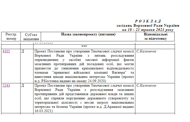 http://static.rada.gov.ua/zakon/new/WR/WR180521.htm