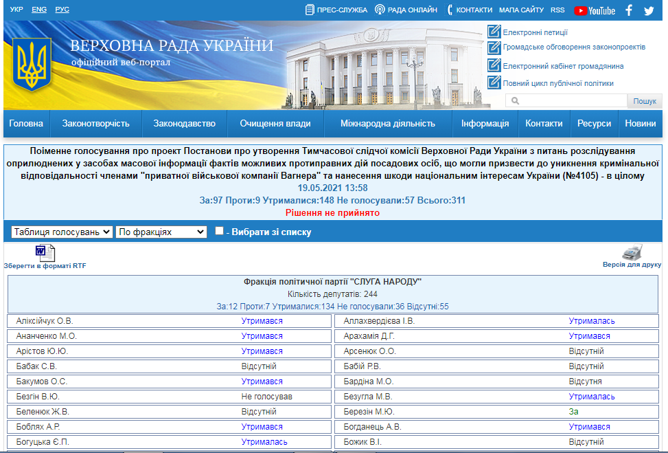 http://w1.c1.rada.gov.ua/pls/radan_gs09/ns_golos?g_id=12745