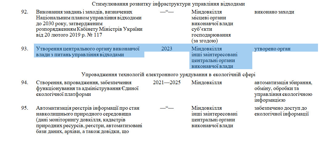 https://www.kmu.gov.ua/npas/pro-zatverdzhennya-nacionalnogo-planu-dij-z-ohoroni-navkolishnogo-prirodnogo-seredovishcha-na-period-do-2025-roku-i210421-443