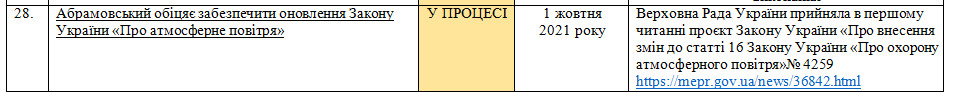 Лист Міндовкілля від 7 липня 2021 року