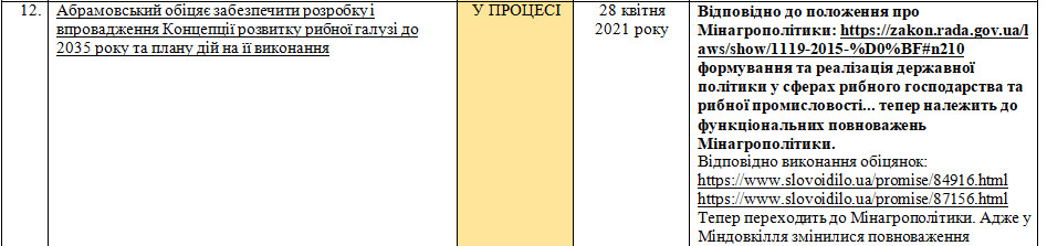 Лист Міндовкілля від 7 липня 2021 року