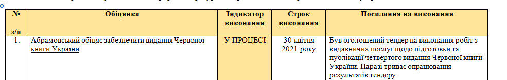 Лист Міндовкілля від 7 липня 2021 року