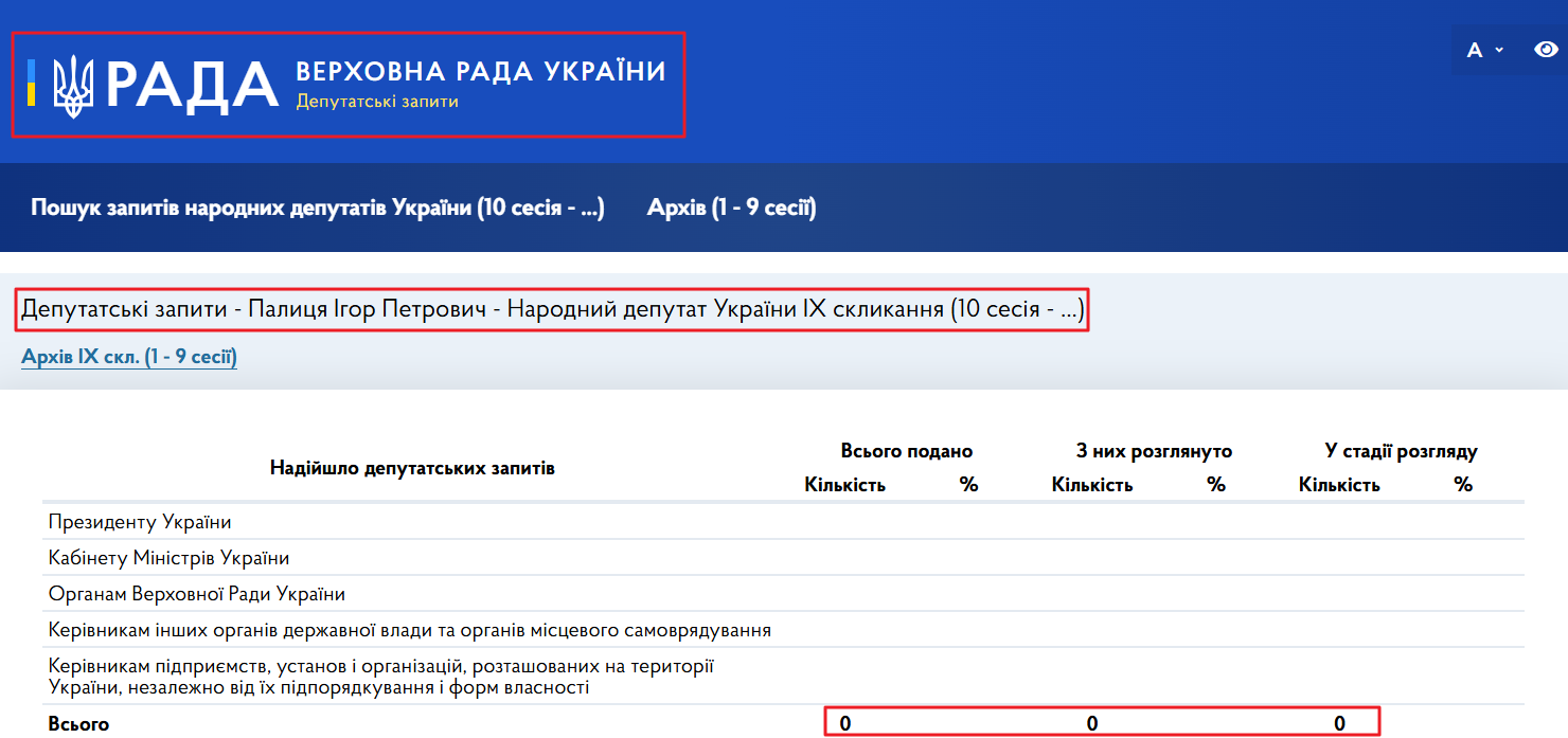 https://itd.rada.gov.ua/mprequests/stat/table?convId=10&userId=11133