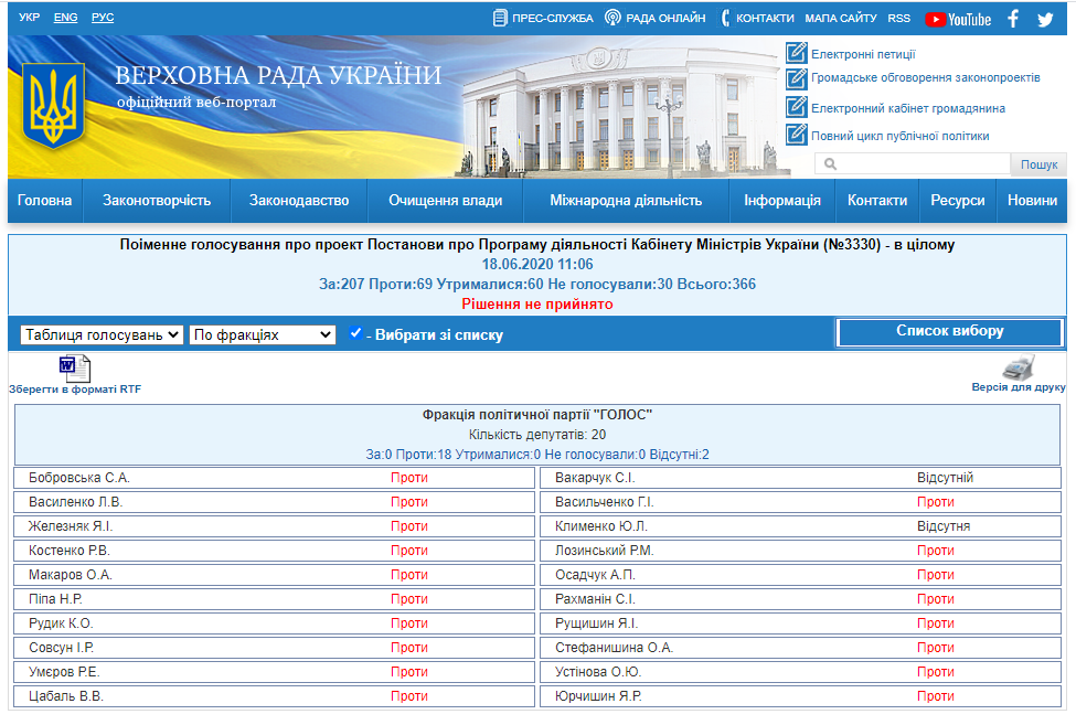 http://w1.c1.rada.gov.ua/pls/radan_gs09/ns_golos?g_id=6102