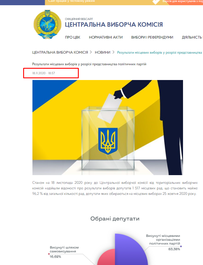 https://www.cvk.gov.ua/novini/rezultati-mistsevih-viboriv-u-rozrizi-predstavnitstva-politichnih-partiy.html