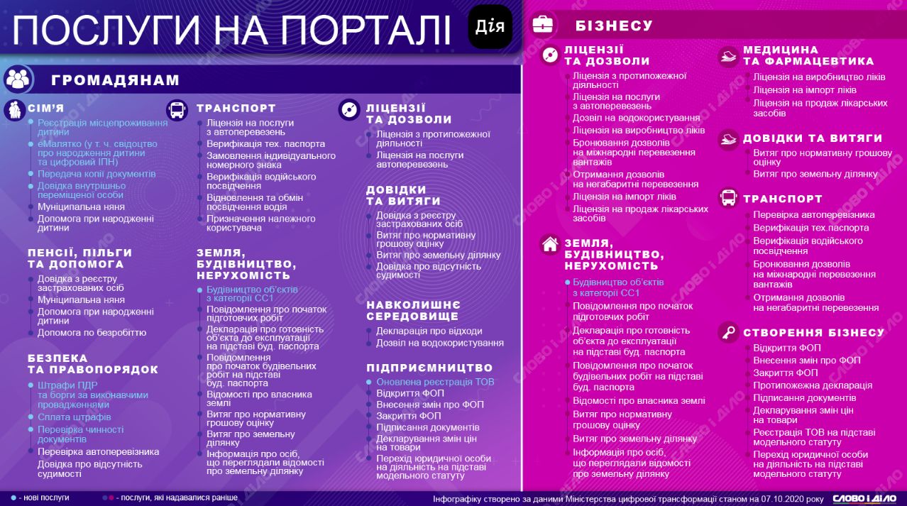 https://media.slovoidilo.ua/media/infographics/12/119996/119996-1_uk_origin.png